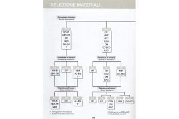 Selezione mescole della gomma